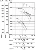 ВР 85-77 №6,3 ДУ 7,5х1500